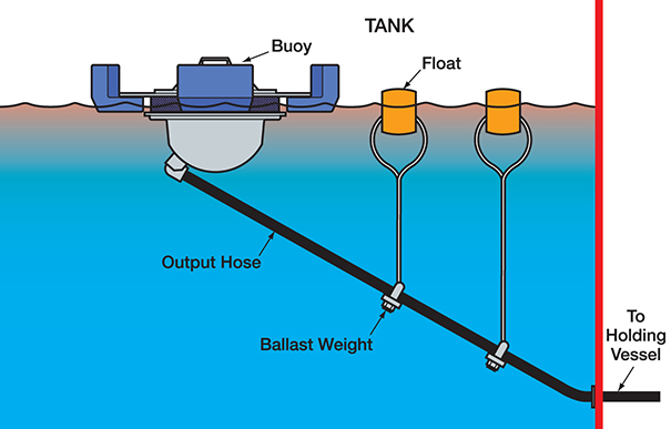 Gravity Feed Filter Scavenger Operation Diagram