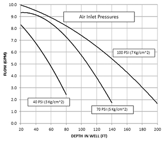 AR4 Short-Bottom Inlet