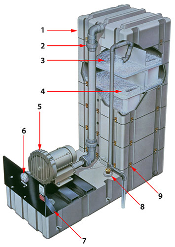 LO-PRO Components