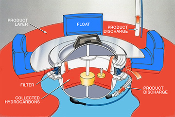 Cut-away view of Large Diameter Filter Scavenger 