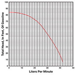 Performance Test Data