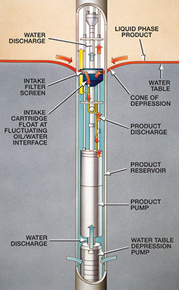 In-well-view of a Small Diameter Filter Scavenger