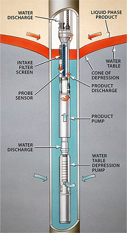 Detailed view of Small Diameter Probe Scavenger submerged