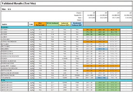 Many sophisticated report formats